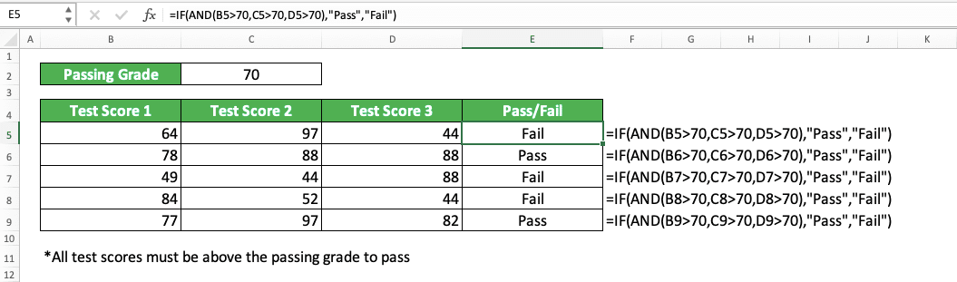 How to Combine IF AND Formulas in Excel - Screenshot of the IF AND Implementation Example