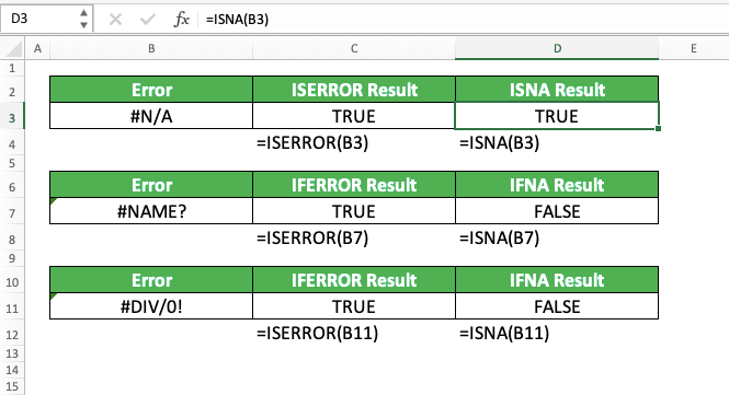 How to Use ISNA Excel Formula: Functions, Examples and Writing Steps - Screenshot of the ISERROR Implementation Example and Its Result Comparison with ISNA