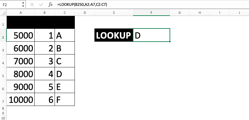 LOOKUP Excel Formula - Screenshot of Step 1-8