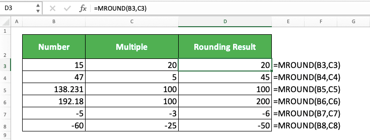 How to Use the MROUND Excel Formula: Functions, Examples, and Writing Steps - Screenshot of the MROUND Implementation Example