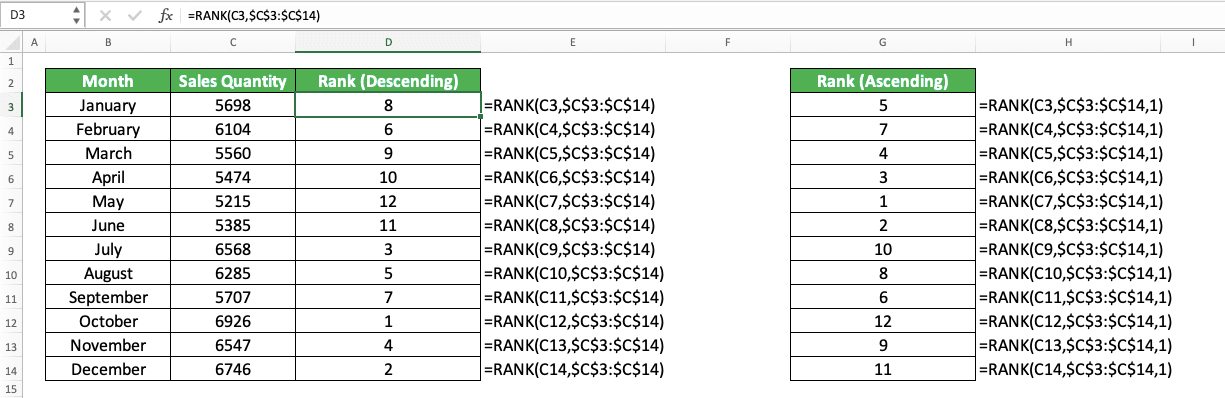 How to Use Excel RANK Formula: Functions, Examples, and How to Use - Screenshot of the RANK Implementation Example