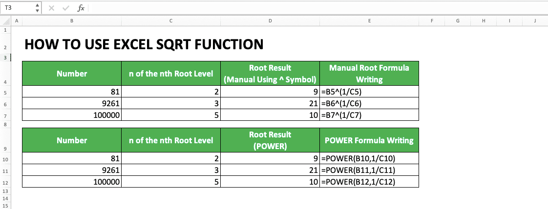 How to Use Excel SQRT Function: Usability, Examples, and Writing Steps - Screenshot of the Example of Manual Root Formula Writing and POWER Usage and Result