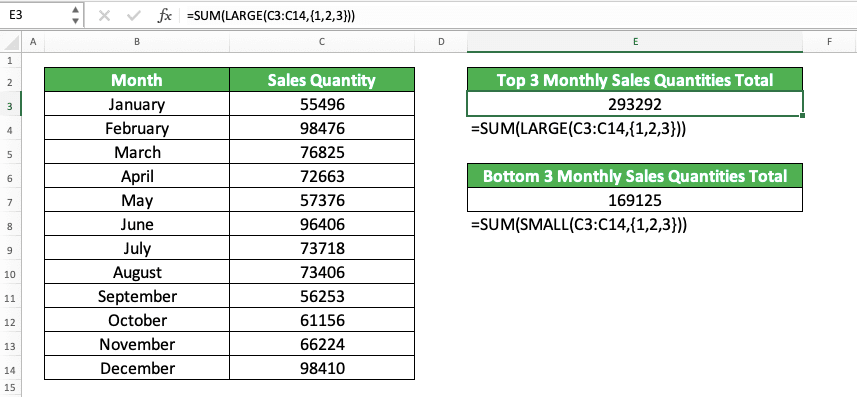 SUM Formula in Excel: Functions, Examples and How to Use - Screenshot of the SUM and LARGE/SMALL Combination Implementation Example