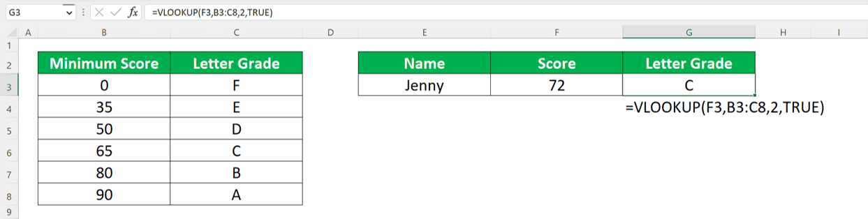 VLOOKUP with the TRUE Input: How to Use It - Screenshot of the VLOOKUP TRUE Implementation Example