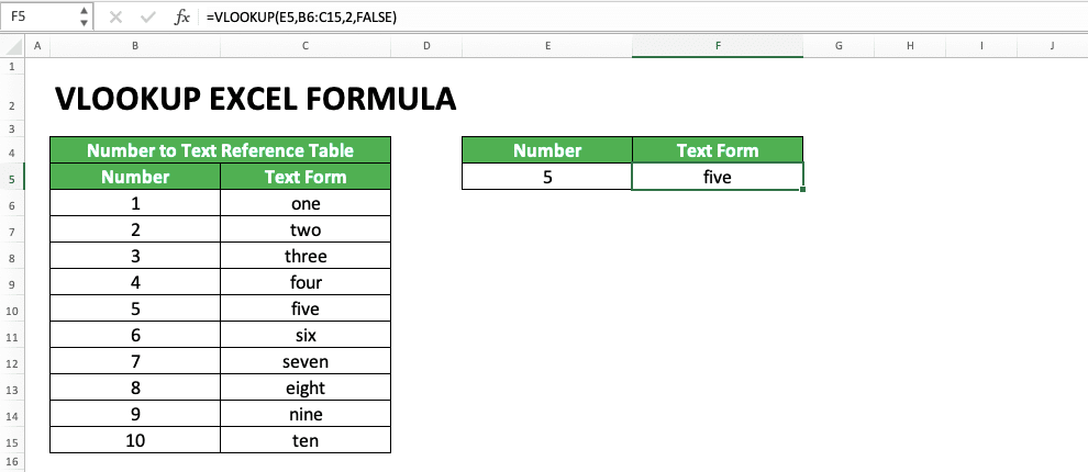 How to Use VLOOKUP Excel Formula - Screenshot of Manual Number-to-Text Formula Example