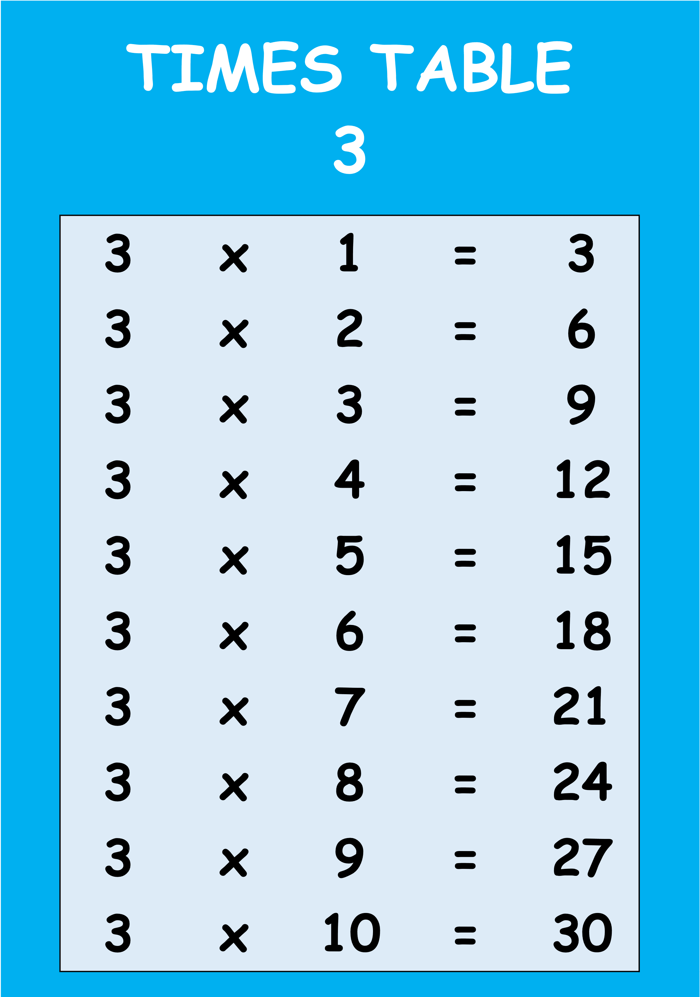 3 Times Table (Downloadable) and How to Learn the Multiplication of 3 - Screenshot of the 7 Times Table from Compute Expert