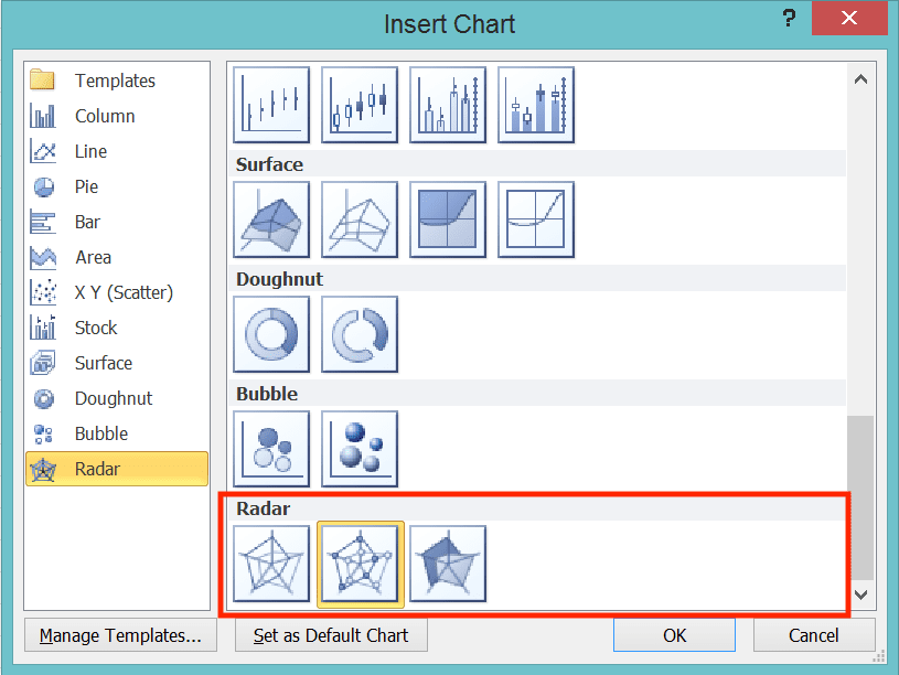 How to Make a Chart in Excel - Screenshot of the Radar Chart Choices in Excel
