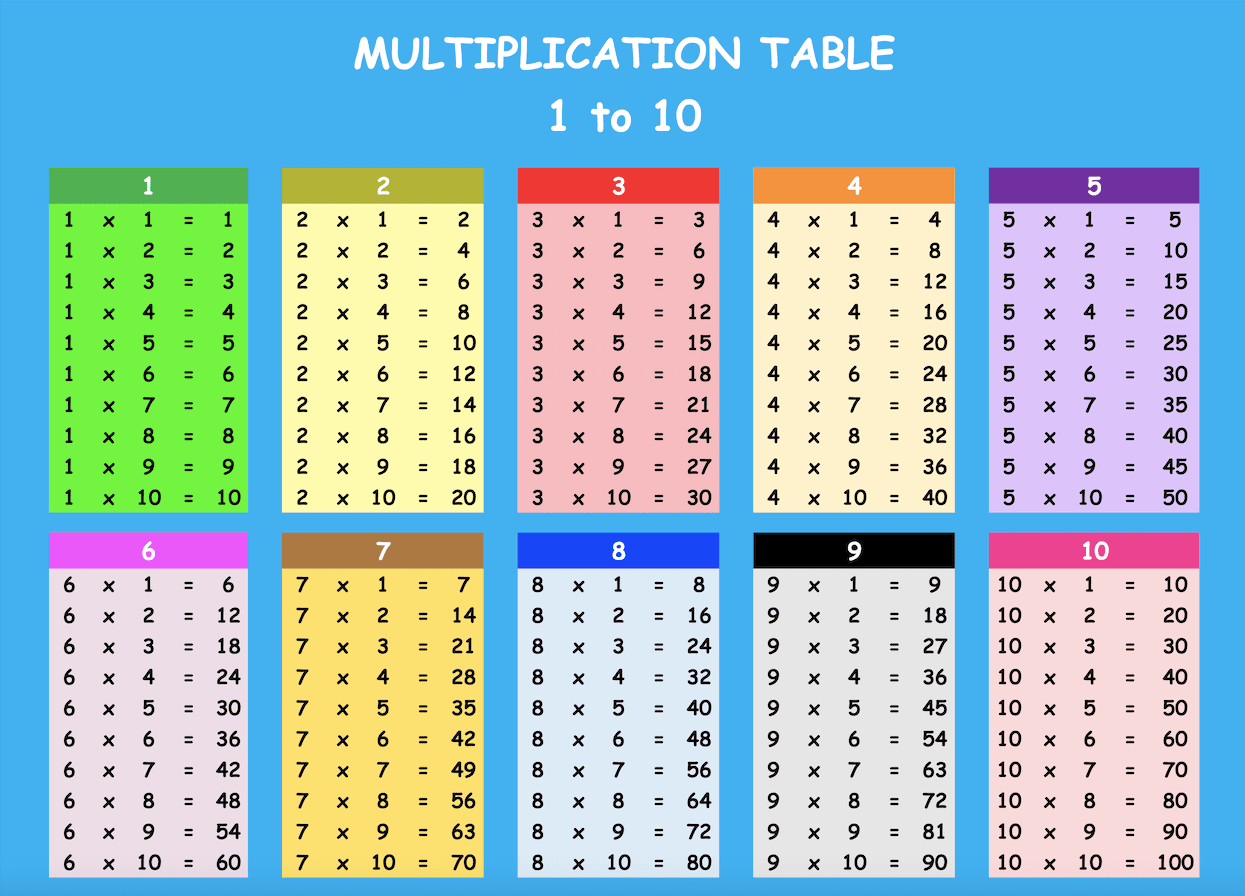 Multiplication Table 1 to 10 (Free Printable Excel/PDF Download) - Screenshot of the Multiplication Table Type B from Compute Expert