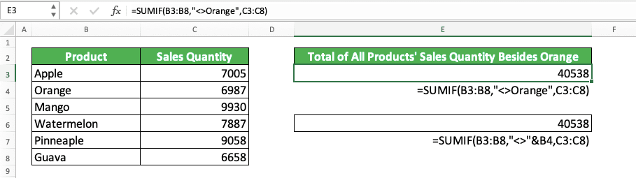 How to Write “Not Equal to” in Excel - Screenshot of the Not Equal to Writing Implementation Example in a SUMIF Formula in Excel