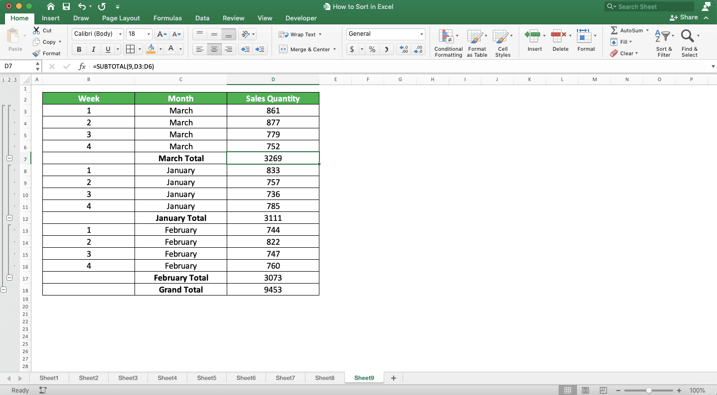 How to Sort in Excel - Screenshot of the Data Display Example in the Subtotals Sort Result