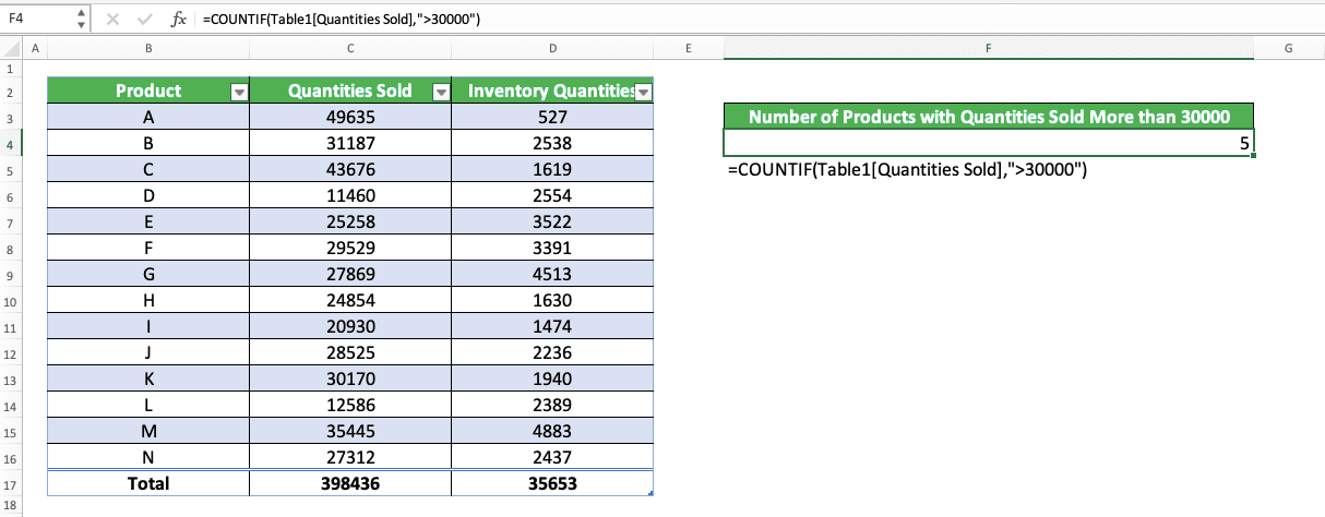 How to Make a Table in Excel - Screenshot of the COUNTIF Implementation Example by Referring to an Excel Table Column