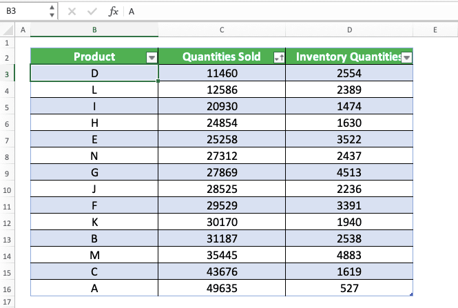 How to Make a Table in Excel - Screenshot of the Sort & Filter Result Example in an Excel Table