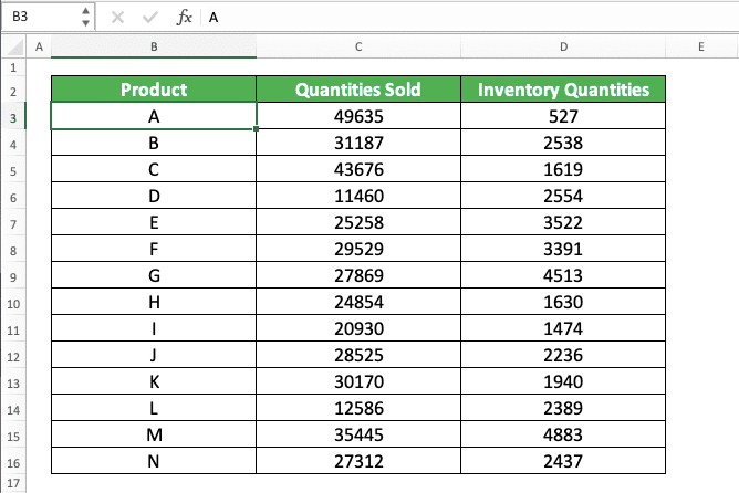 How to Make a Table in Excel - Screenshot of a Simple Table