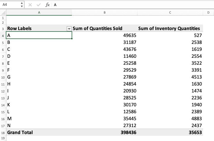How to Make a Table in Excel - Screenshot of a Pivot Table