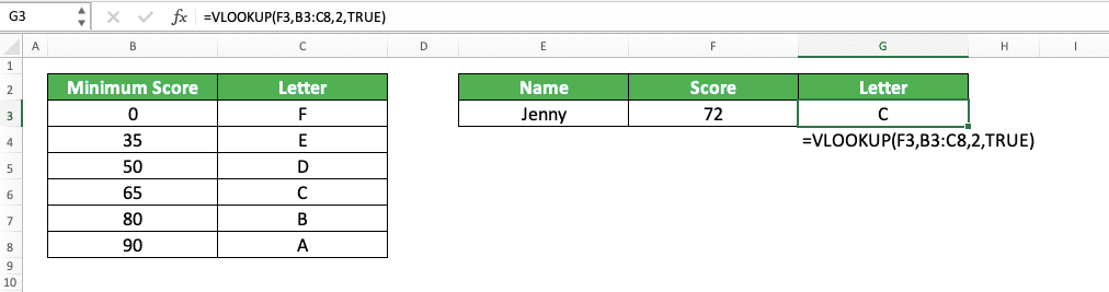 VLOOKUP Not Working? 8 Possible Reasons and Solutions - Screenshot of an Implementation Example of a VLOOKUP with the TRUE Last Input 2